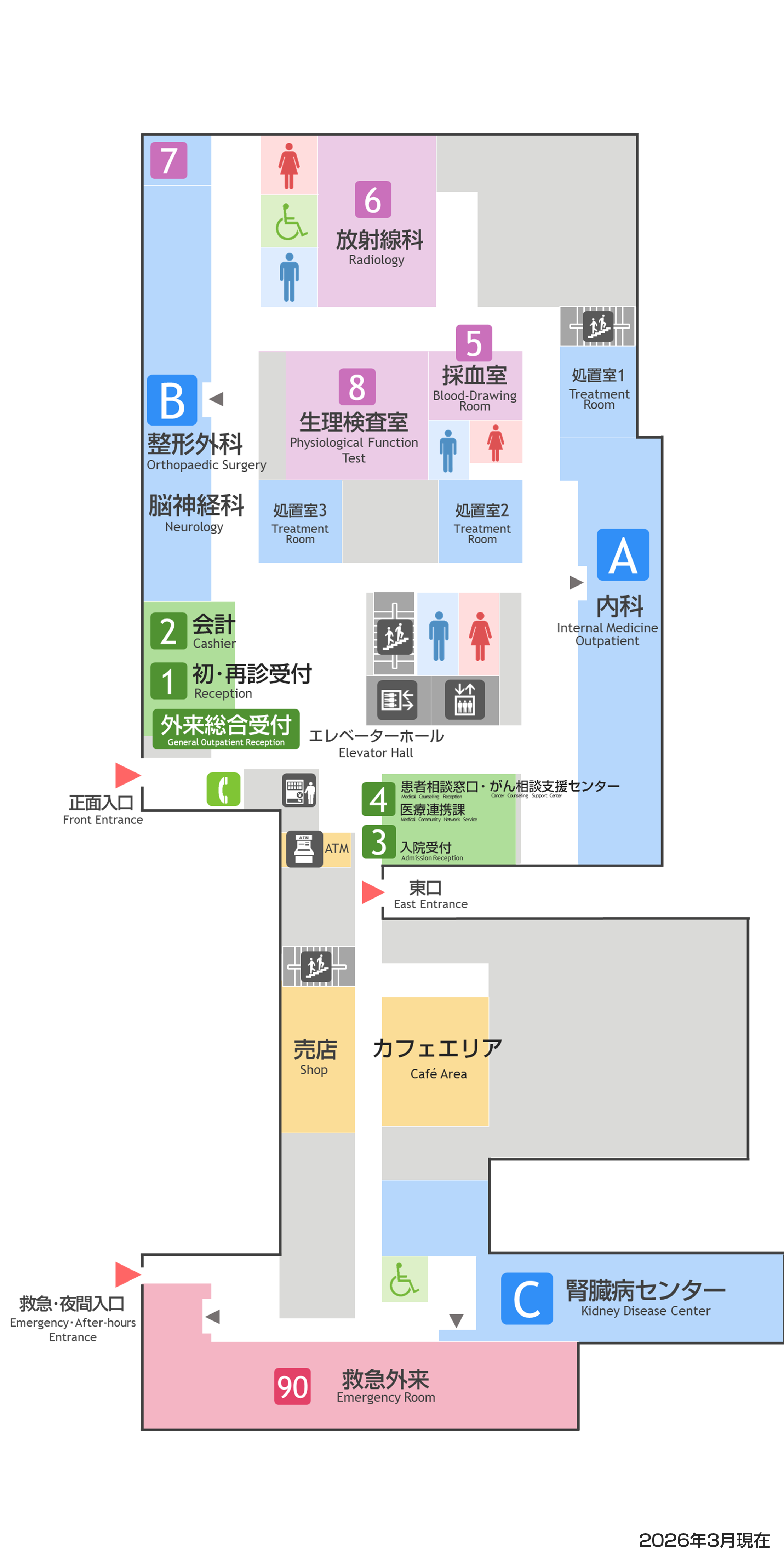 本館1階マップ：出入り口は「正面玄関」「救急入口」「東口」があります。「東口」から「東館」へと繋がっています。受付は「外来総合受付」兼「会計窓口」「入院受付」「救急外来受付」があります。 診察室などは「整形外科・内科・脳神経内科・脳神経外科」「超音波検査室」「放射線科」「生理検査室」「採血室」「臨床検査科」「内科」「医療連携室 患者相談窓口・がん相談支援センター」「腎臓病センター」「救急外来」「入退院支援センター」「薬剤科」があります。 その他「自動精算機」「待合ホール」「階段とエレベーター」「トイレ」「自販機」「ATM」「売店」があります。