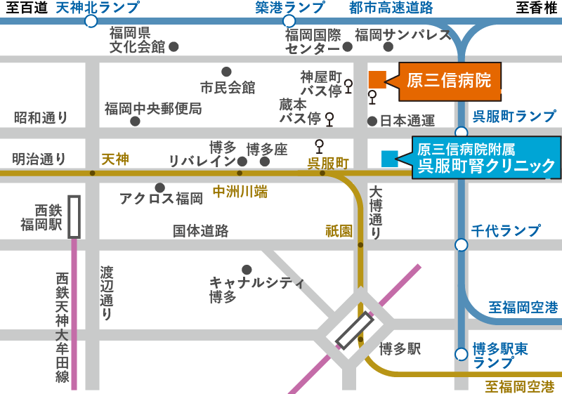 図：原三信病院、呉服町腎クリニックへのアクセスマップ。代表的なルートとして博多駅から大博通りを北へ進むと原三信病院と呉服町腎クリニックがある。
